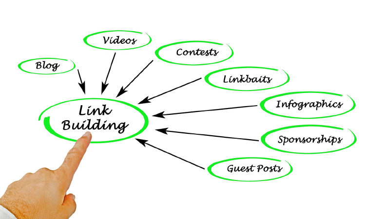 What-is-Link-building-in-SEO