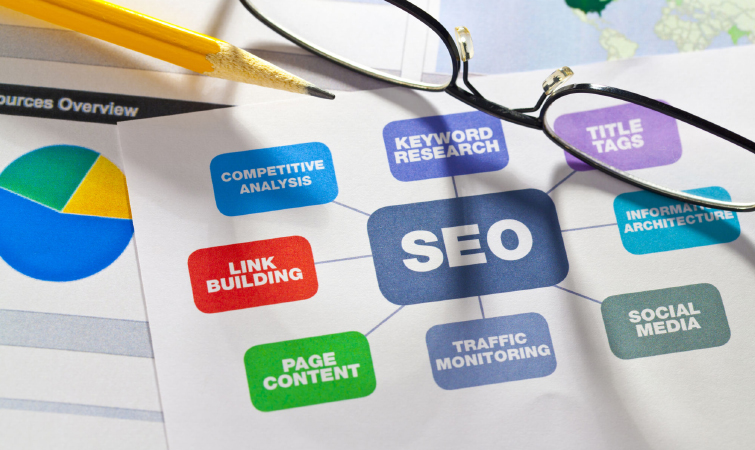 What is SEO and how does it work