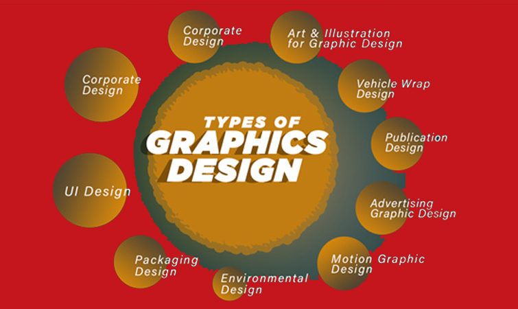 10 Different Types of Graphic Design 