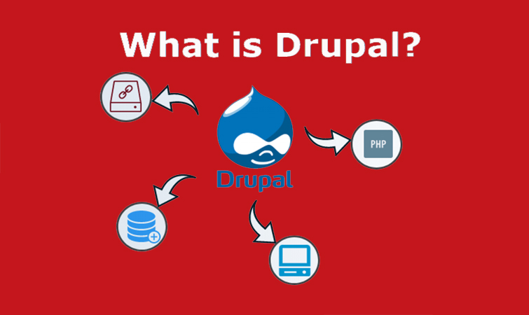 what is drupal and how do I create a website with drupal