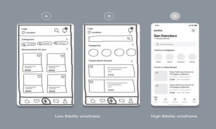 what is wireframe and how to construct a simple wireframe